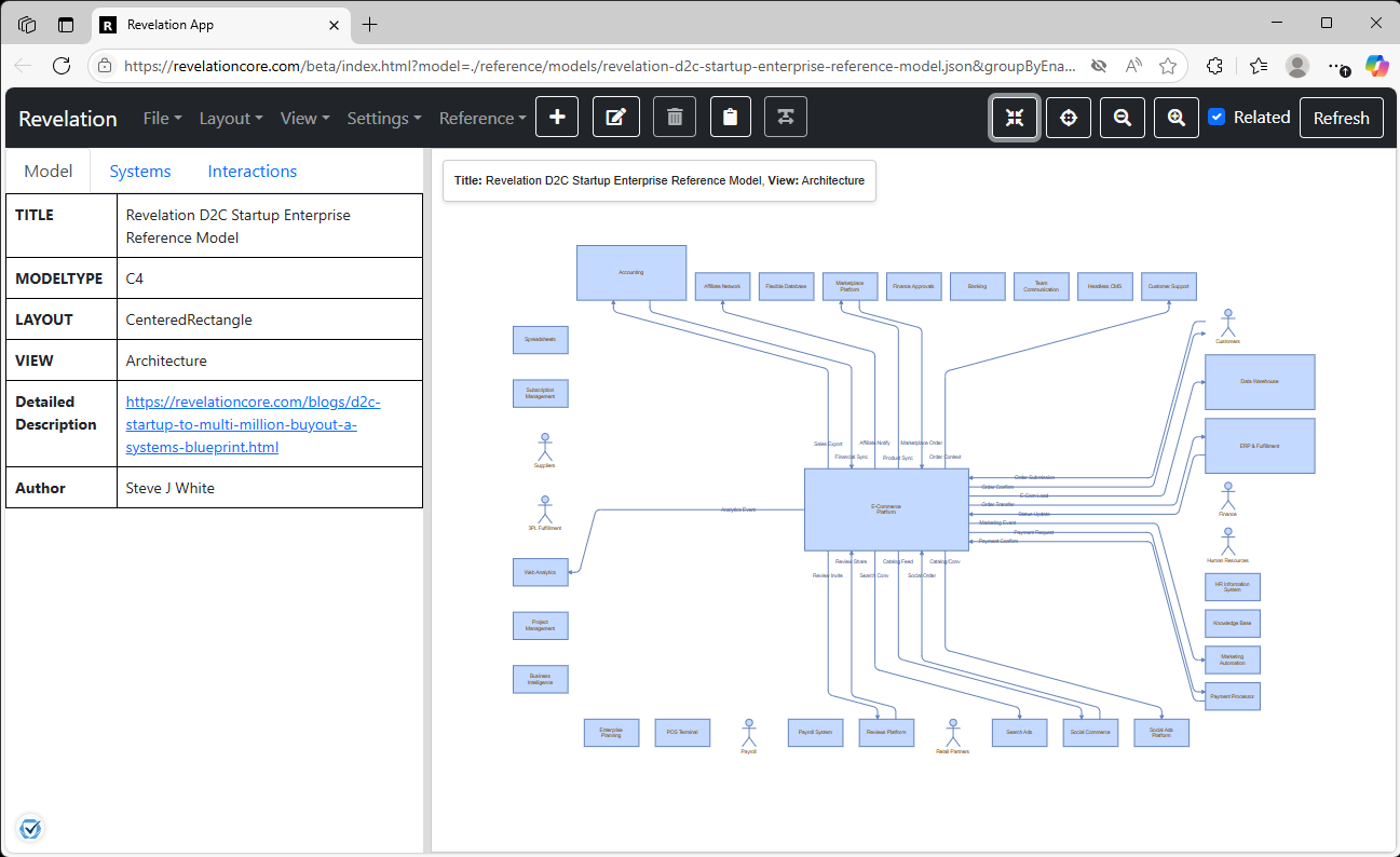 Reference Model