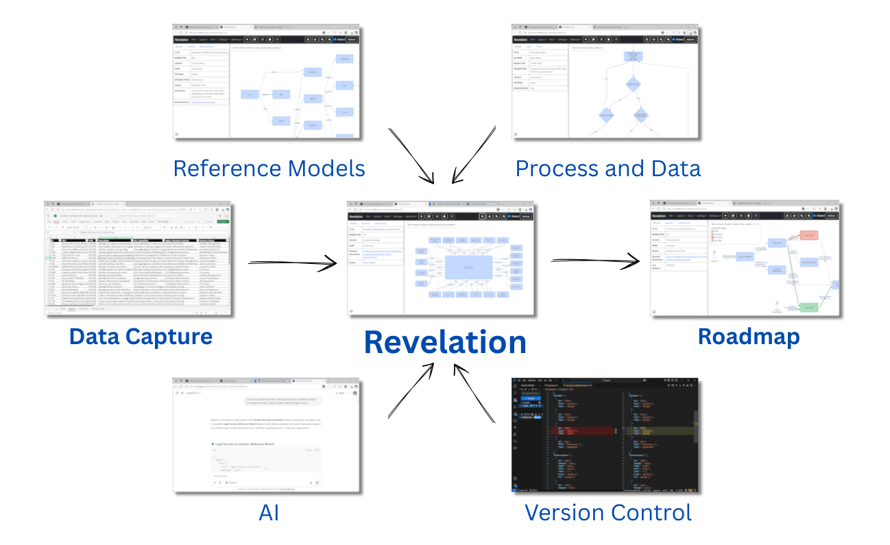 Revelation Process